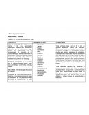 La gerencia efectiva 12 14