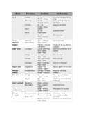 Glosario terminología medica.