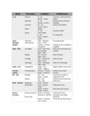 Glosario terminología medica.