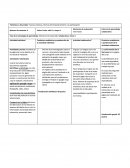 Temáticas a desarrollar: Nuevas prácticas, técnicas del empoderamiento y la participación