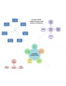 Las 5 fuerzas competitivas que le dan forma a la estrategia