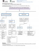 Procesos de manufactura