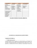 MACRO ENTORNO Ó MACRO AMBIENTE. ANÁLISIS DE LAS VARIABLES DEL MACRO ENTORNO