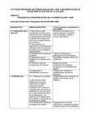 “REQUISITOS E INTERPRETACIÓN DE LA NORMA ISO 9001: 2008”