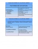 INFLACION Alza generalizada y sostenida de los precios