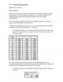 Matemáticas y Economía Análisis marginal