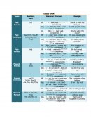 Todos los tiempos en inglés