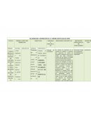 MATRIZ DE CONSISTENCIA Y OPERACIONALIZACION