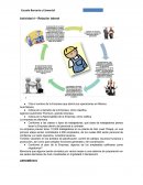 Actividad Relación laboral
