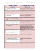 Inspector de averias