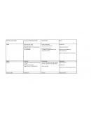Gobiernos Conservadores (Comparacion)