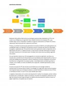 GESTION DE PROCESOS E CHOUPAL ITC