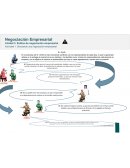 Simulando una negociacion empresarial