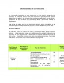 Cronograma de actividades