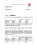 Prueba de macromoleculas