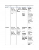 Metodo cientifico Estructura textual que presenta una historia, expone un suceso o una serie de sucesos en sentido amplio.