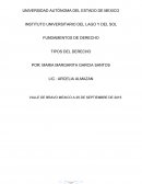 FUNDAMENTOS DE DERECHO TIPOS DEL DERECHO