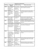 Elementos del cuerpo humano