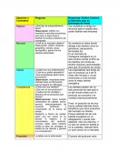 Ensayo de Estrategia de Venta