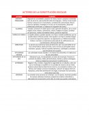 Actores de la constitución escolar