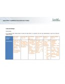 Linea del tiempo Gestión y administración de PyMES