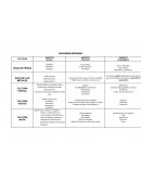 Caracteristicas de culturas antiguas