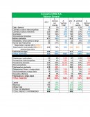 Compañía URBA S.A.