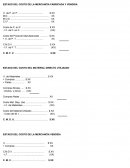 ESTADO DEL COSTO DE LA MERCANCÍA FABRICADA Y VENDIDA