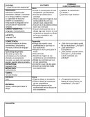 Diagnóstico Lo que hice en mis vacaciones