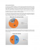 Informe operativo financiero