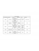 Ejemplo de incentivos laborales (tangibles - intangibles)