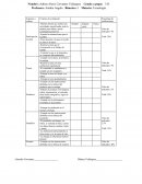 Participación en clase