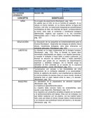 Principales conceptos del Método de María Montessori