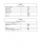 Estado de resultados