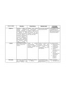 Como se puede Identificar y calificar los objetivos estratégicos