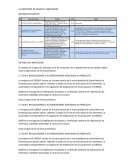 Costos