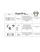 Es el lugar donde se escriben las notas y todos los demás signos musicales.