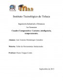 Cuadro Comparativo: Carácter, inteligencia, temperamento