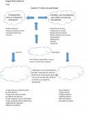 Capitulo III: Estilos de aprendizaje
