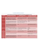 CUADRO COMPARATIVO DE RECURSOS PARA LA GENERACIÓN DE CONOCIMIENTO EN ENTORNOS VIRTUALES