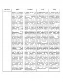 Situación de México durante el Porfiriato