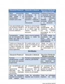 Mapa mental conocimiento