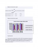 Balanza Comercial de Japón