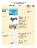 Guión de Video de Intercambiadores de Calor y sus