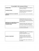 Cuadro de analogia