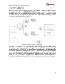 Modelo de Administración Estratégica