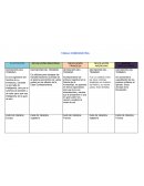 Tabla comparativa revoluciones
