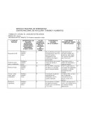 Formato II para el análisis de peligros