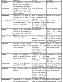 Los tropos y figuras