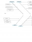 Planteamineto del problema